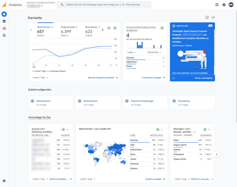 Ein Screenshot des Google Analytics Dashboards mit "Aktive Nutzer" und "Neue Nutzer" im Fokus, zeigt wichtige Metriken für Content-SEO-Tools für 2025 zur Leistungsanalyse.