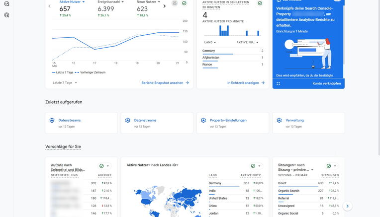 Ein Screenshot des Google Analytics Dashboards mit "Aktive Nutzer" und "Neue Nutzer" im Fokus, zeigt wichtige Metriken für Content-SEO-Tools für 2025 zur Leistungsanalyse.