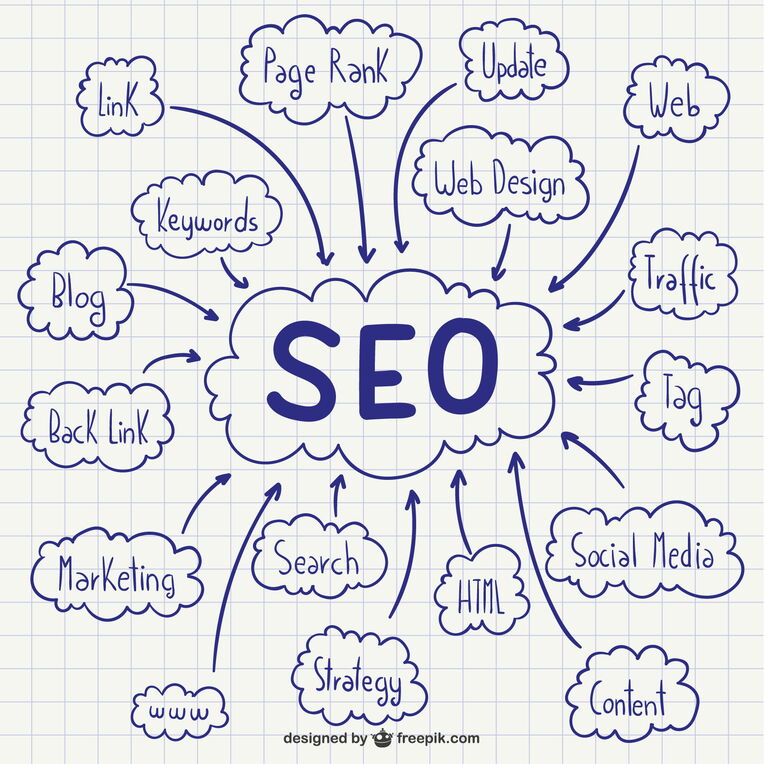 Mindmap zur Suchmaschinenoptimierung (SEO)